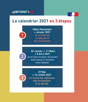 Calendrier Parcoursup 2023 2024 Calendrier Parcoursup 2021 | Init